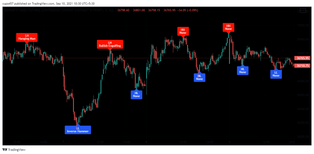 TRADINGVIEW INDICATORS NicholasNelo